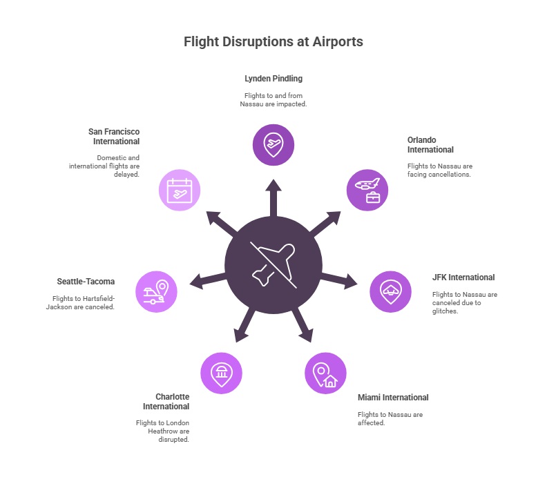 List Of Affected Cities and Airports
